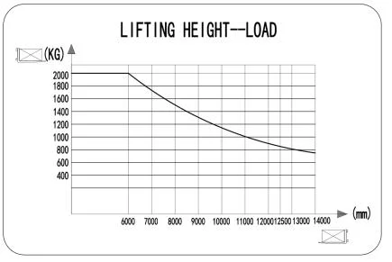 Movmes with 5-12.5m Maximum Lift/Lifting Height 1.5t 2t 2.5t 3t Retractable Forklift Stacking Electric Reach Truck Price for Narrow Aisles/Pallet